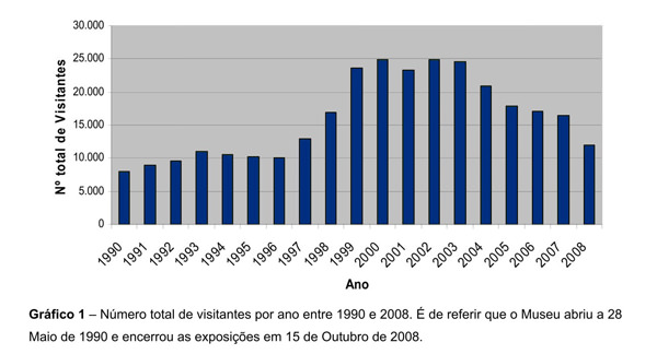 Gráfico 1 - Adesão dos visitantes